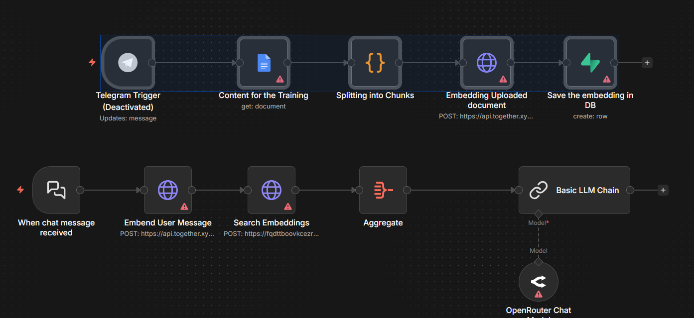 RAG Document Training System Workflow - Automatisches Training von Vector-Datenbanken mit Embeddings via Telegram für KI-Chatbots